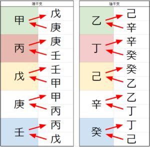 天剋地沖2023|【四柱推命】天剋地沖（運気・相性・自分の命式にあ。